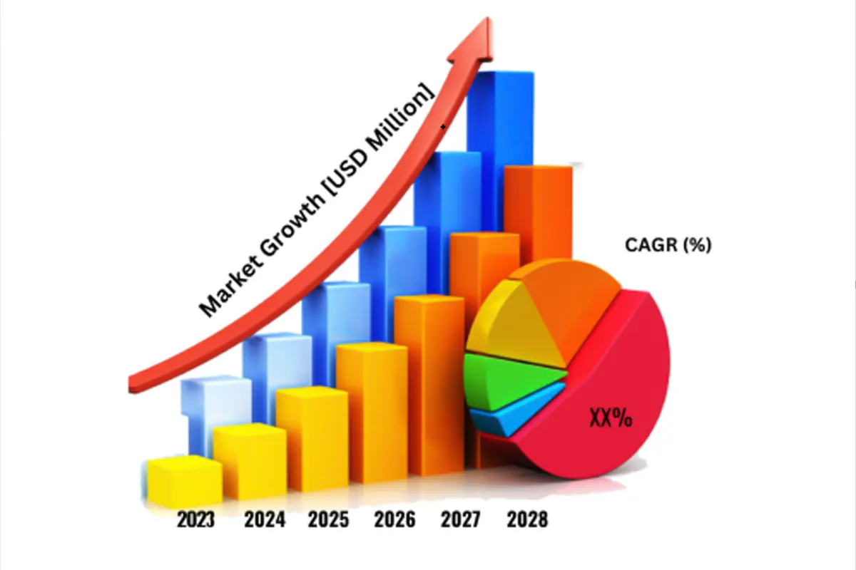 Elevator Maintenance Repair New Installation and Modernization Industry Size, Growth, Study, Demand, Key Players | Global Forecast to 2030