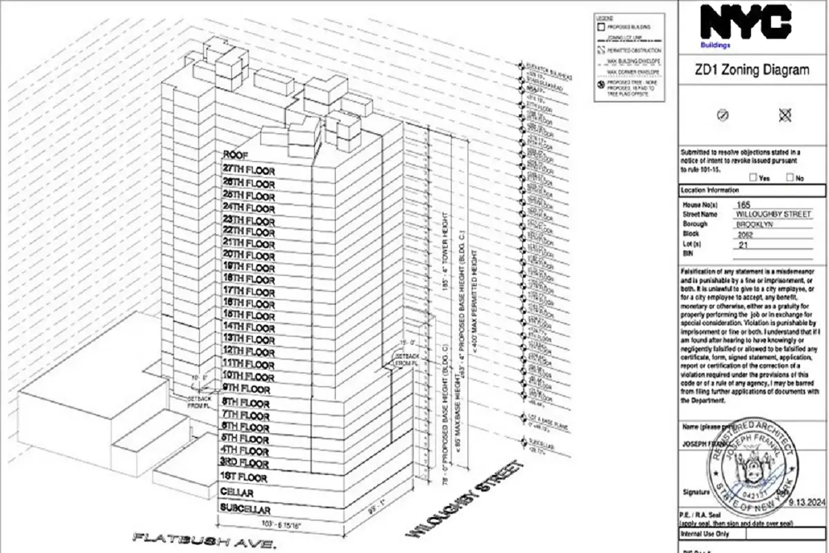 Construction of new towers in Brooklyn; 5-tower project in downtown